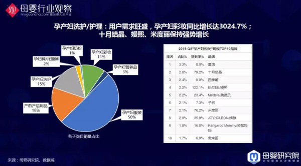 与你有关！母婴9大类目的最新数据洞察全在这里了