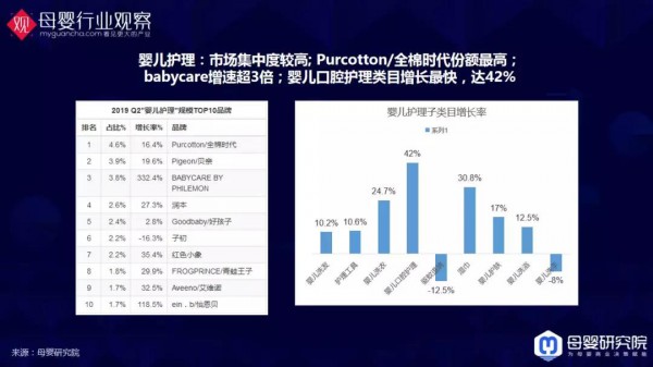 与你有关！母婴9大类目的最新数据洞察全在这里了