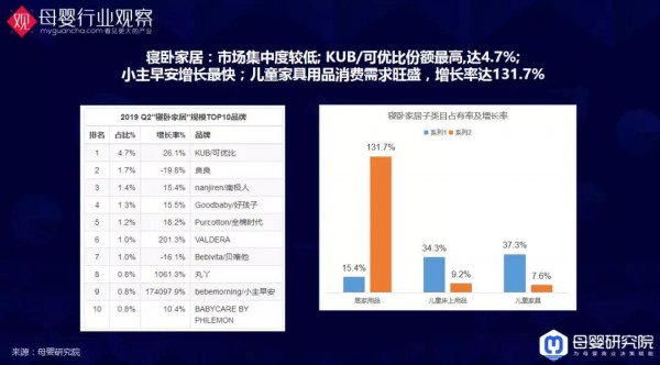 与你有关！母婴9大类目的最新数据洞察全在这里了