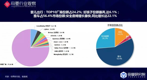 与你有关！母婴9大类目的最新数据洞察全在这里了