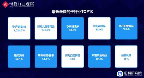 与你有关！母婴9大类目的最新数据洞察全在这里了
