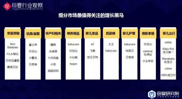 与你有关！母婴9大类目的最新数据洞察全在这里了