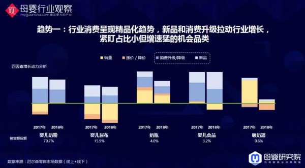 与你有关！母婴9大类目的最新数据洞察全在这里了