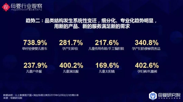 与你有关！母婴9大类目的最新数据洞察全在这里了