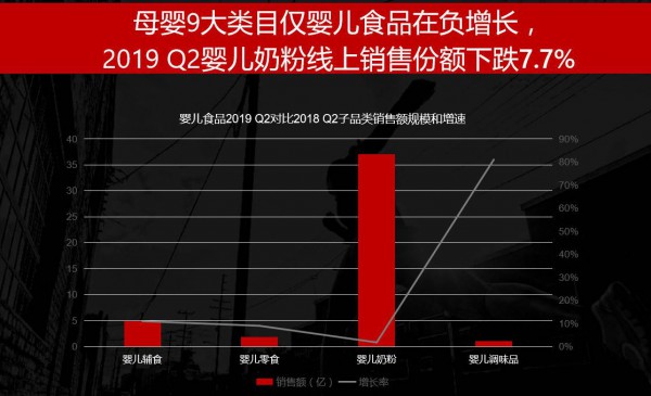 贝因美CEO包秀飞：聚焦新增长，奶粉生意的破局点是这些