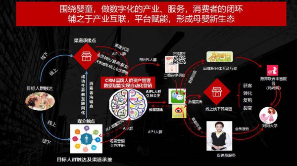 贝因美CEO包秀飞：聚焦新增长，奶粉生意的破局点是这些