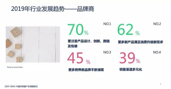2019孕婴童产业调查报告：纸尿裤行业增长放缓，品牌及渠道正呈现这些趋势
