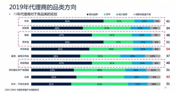 2019孕婴童产业调查报告：纸尿裤行业增长放缓，品牌及渠道正呈现这些趋势