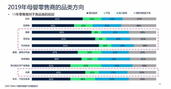 2019孕婴童产业调查报告：纸尿裤行业增长放缓，品牌及渠道正呈现这些趋势