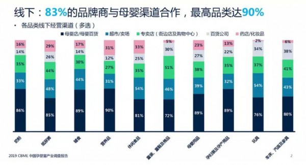 2019孕婴童产业调查报告：纸尿裤行业增长放缓，品牌及渠道正呈现这些趋势