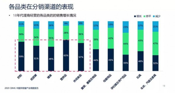 2019孕婴童产业调查报告：纸尿裤行业增长放缓，品牌及渠道正呈现这些趋势