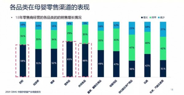 2019孕婴童产业调查报告：纸尿裤行业增长放缓，品牌及渠道正呈现这些趋势