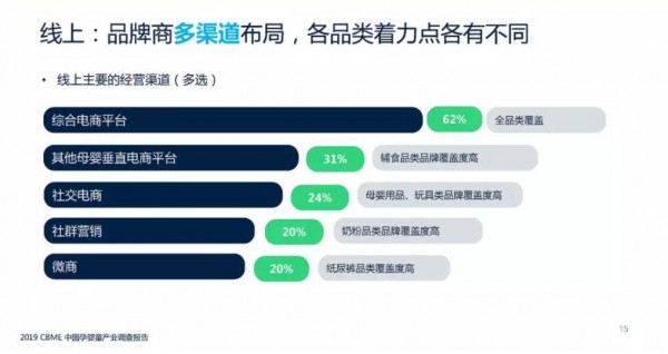 2019孕婴童产业调查报告：纸尿裤行业增长放缓，品牌及渠道正呈现这些趋势