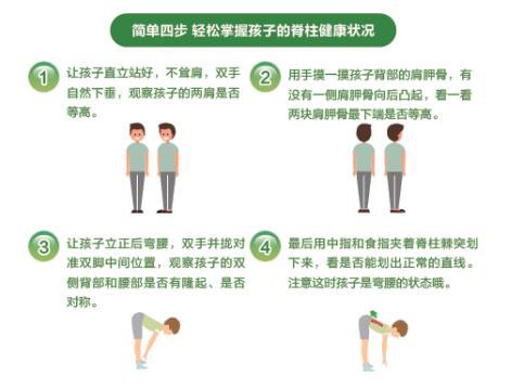 脊柱健康成问题 美国迪巧来帮你