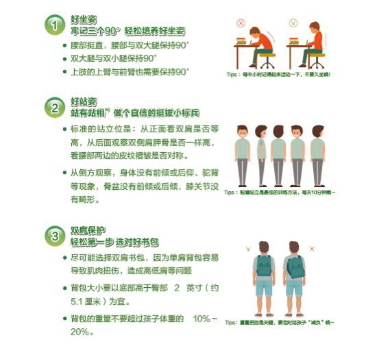 脊柱健康成问题 美国迪巧来帮你