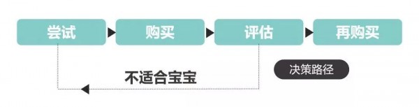 二胎经济下，了解二胎家庭纸尿裤消费态度对品牌至关重要