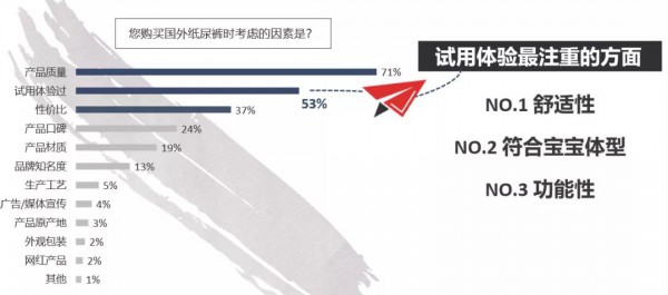 二胎经济下，了解二胎家庭纸尿裤消费态度对品牌至关重要