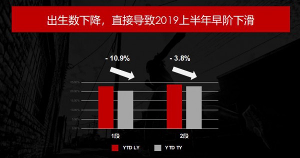 贝因美CEO包秀飞：聚焦新增长，奶粉生意的破局点是这些