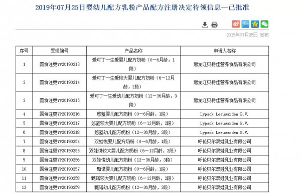 聚焦行业、品牌、渠道、营销、人物  奶粉行业周报速递