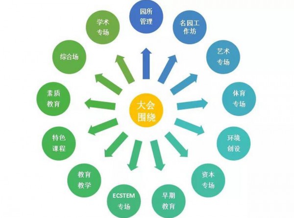 2019广州公益幼教年会30多位专家名师邀您相约广州不见不散！