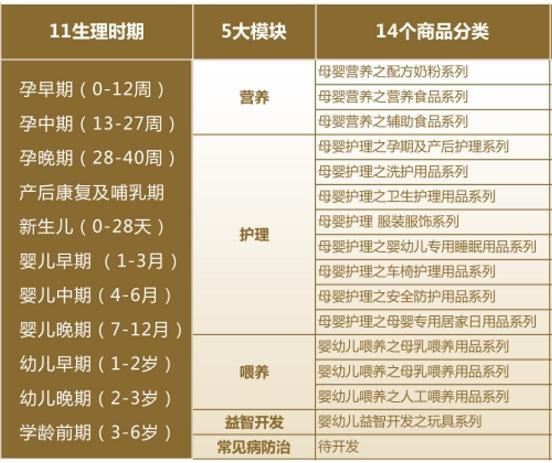 王子羊杨会臣：门店不能跟消费者对着干