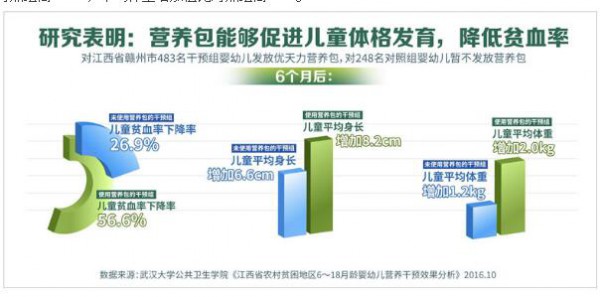 关注生命早期1000天营养 健康中国在行动