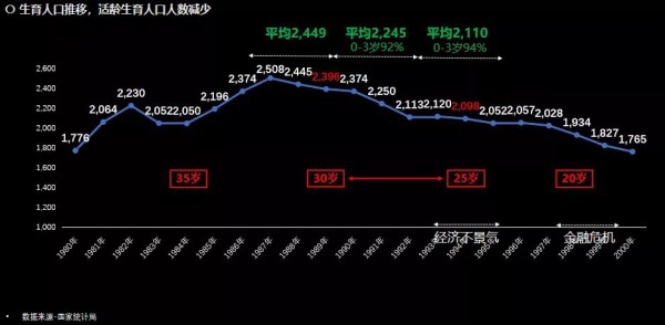 未来纸尿裤市场的机会在哪里？增长样本“大王”透露了这些关键点