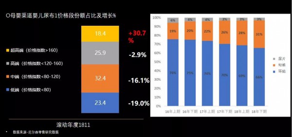 未来纸尿裤市场的机会在哪里？增长样本“大王”透露了这些关键点