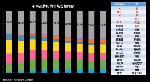 未来纸尿裤市场的机会在哪里？增长样本“大王”透露了这些关键点