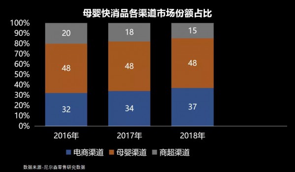未来纸尿裤市场的机会在哪里？增长样本“大王”透露了这些关键点
