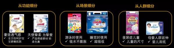 未来纸尿裤市场的机会在哪里？增长样本“大王”透露了这些关键点
