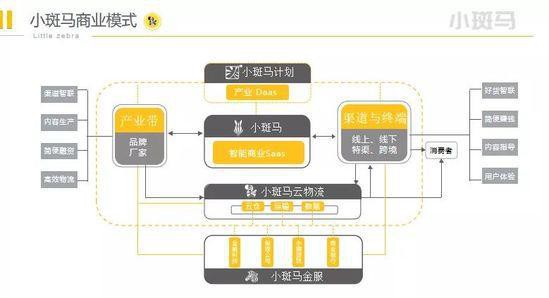 玩具产业互联网怎么玩？小斑马与奥飞娱乐等头部玩具品牌达成深度战略合作