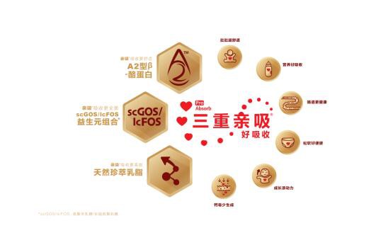 牛栏牌奶粉全新升级   红罐A2全面呵护宝宝成长