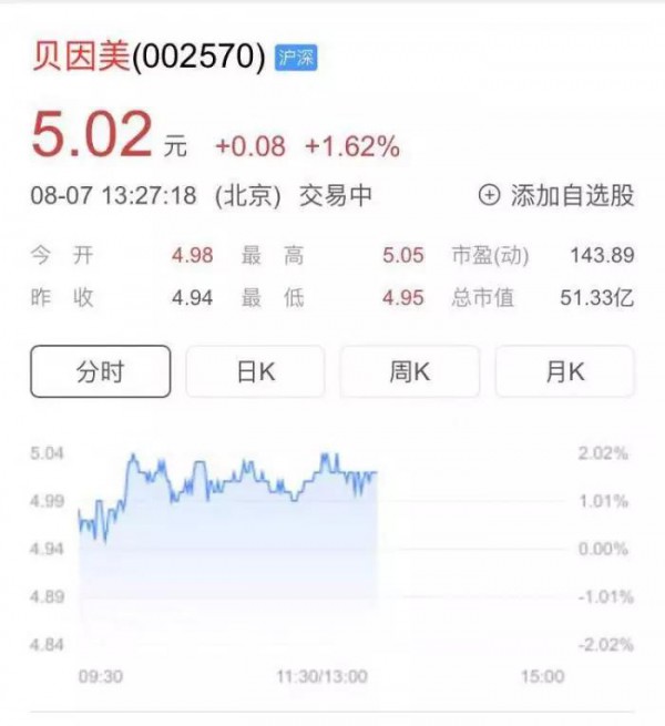 七夕说“分手”？恒天然正式宣布正式宣布有意减持贝因美