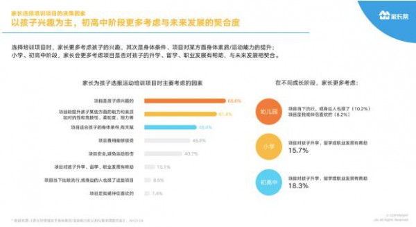 家长帮大数据系列首份报告发布 超65%家长认为学业再忙也要运动