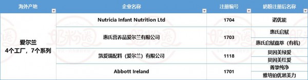 1-6月进口婴配粉16.59万吨，荷兰占比第一，新西兰增长最快！