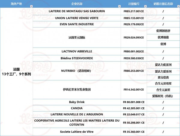 1-6月进口婴配粉16.59万吨，荷兰占比第一，新西兰增长最快！