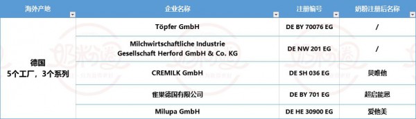 1-6月进口婴配粉16.59万吨，荷兰占比第一，新西兰增长最快！