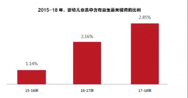 玩转母婴营养品市场，这五大单品和三大渠道你一定要知道