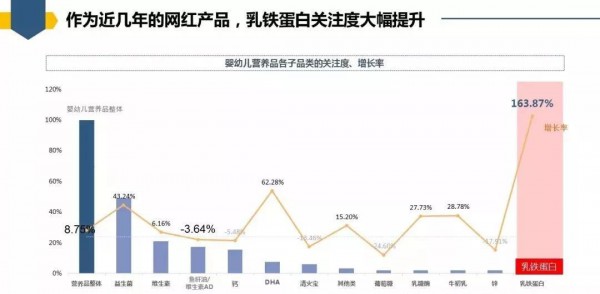 玩转母婴营养品市场，这五大单品和三大渠道你一定要知道