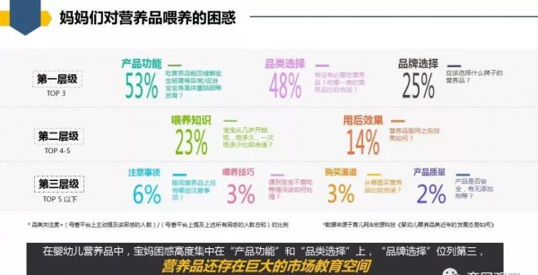 玩转母婴营养品市场，这五大单品和三大渠道你一定要知道