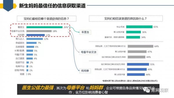 玩转母婴营养品市场，这五大单品和三大渠道你一定要知道