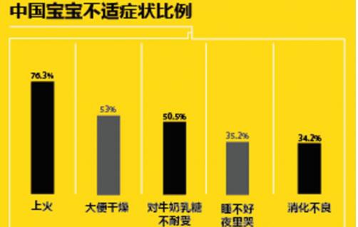 关爱中国宝贝体质，关爱中国宝贝体质，欧铂佳助力民族未来更健康！助力民族未来更健康！