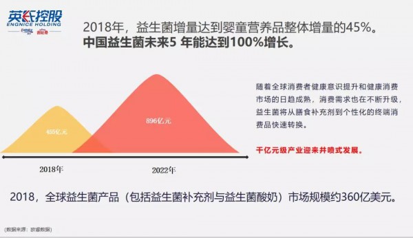 奶粉时代已过去：辅食、拉拉裤、益生菌等细分品类成新增长点