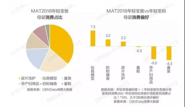 洞察“奶爸经济”消费潜力，京东超市打造“成长好奶爸气购”赋能奶粉品牌新场景