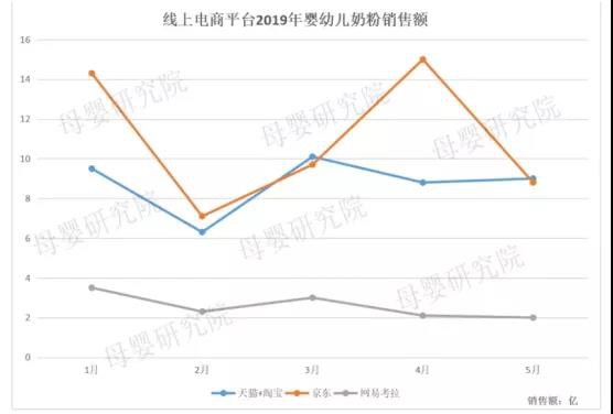洞察“奶爸经济”消费潜力，京东超市打造“成长好奶爸气购”赋能奶粉品牌新场景