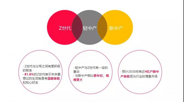 线下母婴零售生意怎么做？搞定“Z世代”新消费者是关键