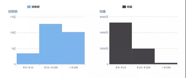 玩具线上最新数据：七月销量达半年内最高、游乐设备热度下降、出行类品牌延续良好状态……