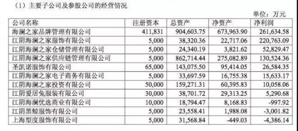 营业收入与利润总额双第一的海澜之家有哪些打法值得童装品牌借鉴？