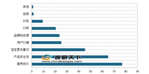 辅食行业很小？五大数字围观2019年辅食行业发展现状！